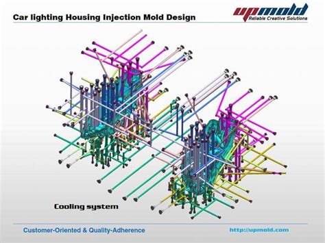 non cooling chanel types mechanism of mold|injection mold cooling channel design.